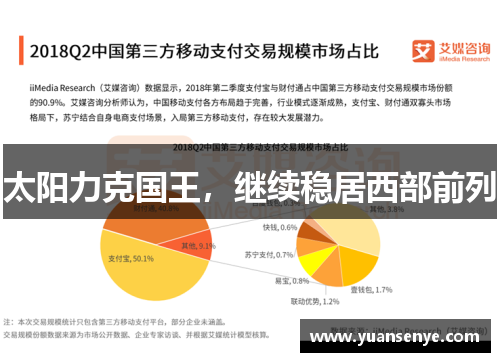 太阳力克国王，继续稳居西部前列